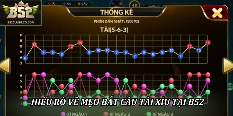 Hiểu rõ về mẹo bắt cầu tài xỉu tại B52